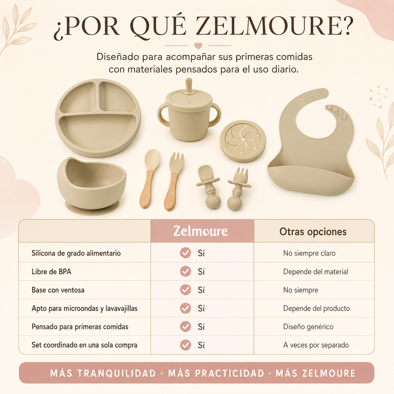 Set de alimentación Zelmoure