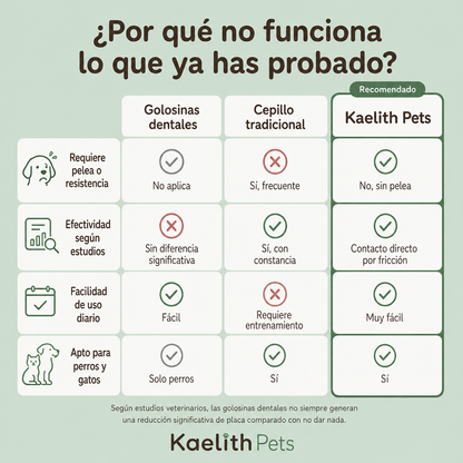 Toallitas Dentales de Dedo Kaelith Pets